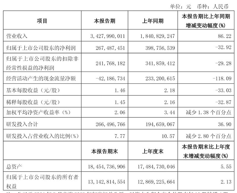 华电财务公司2024年实现营收11.99亿元 税后净利6.21亿元