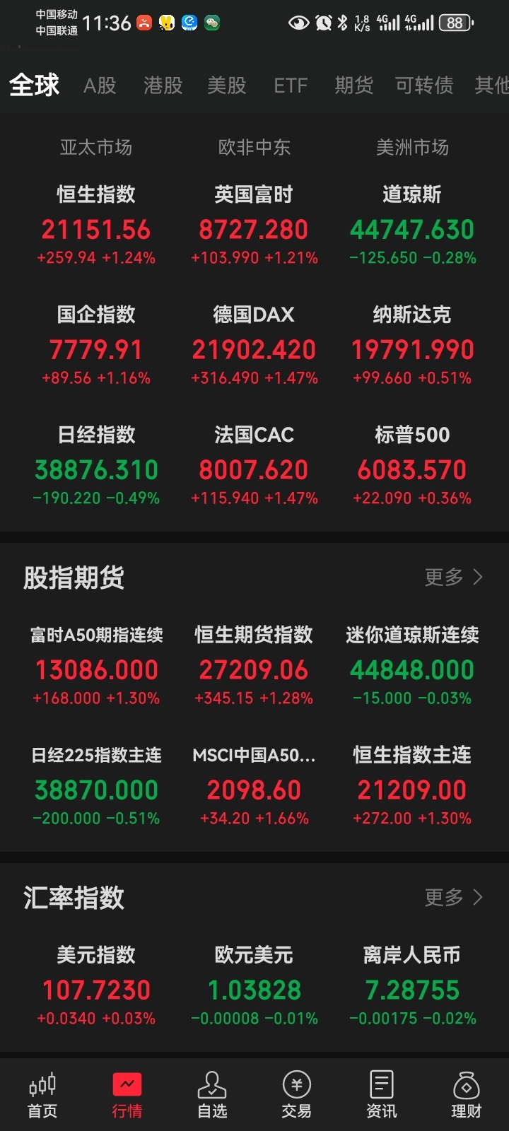 超八成上市券商一季度业绩失速 有“黑马”借自营业务突围