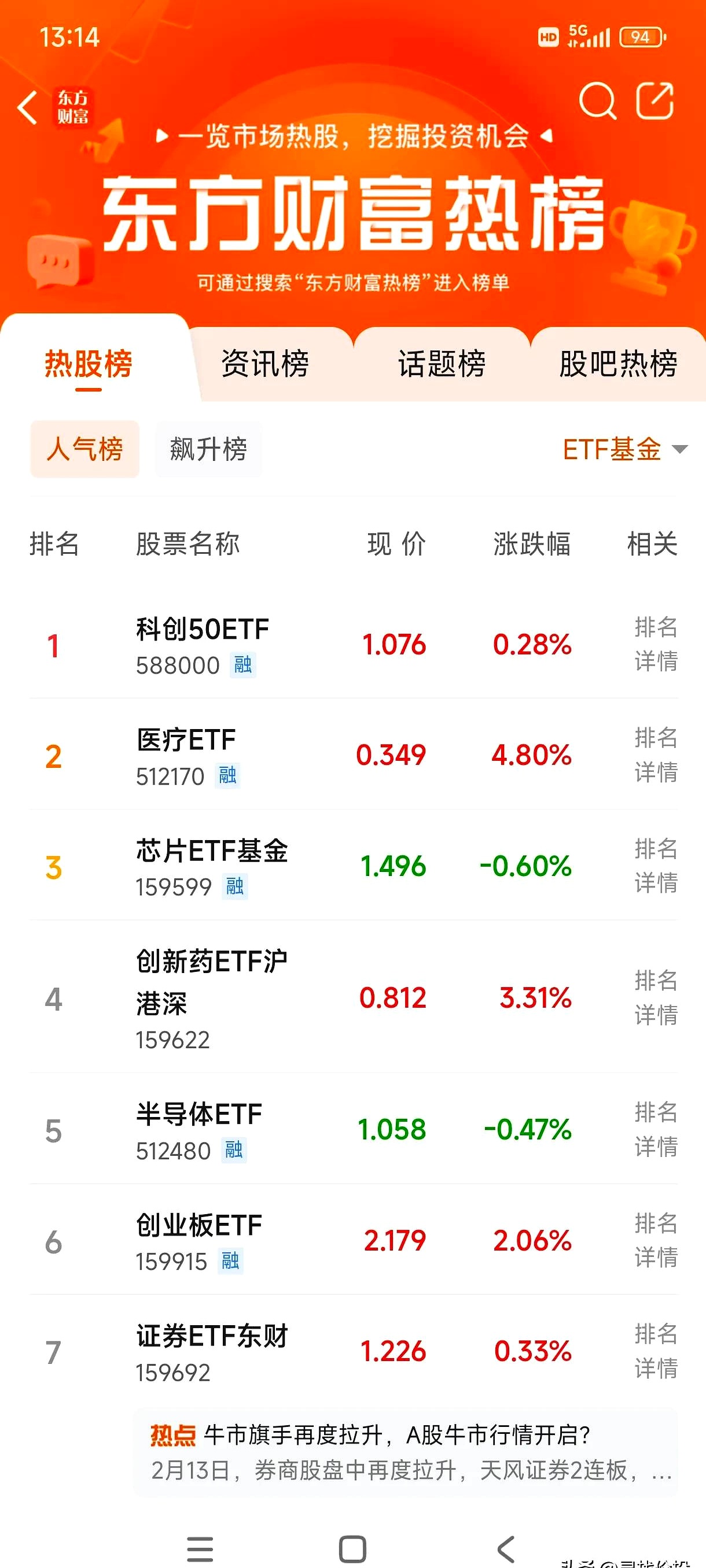 行业ETF风向标丨涨价预期刺激大涨，稀土ETF基金半日涨幅超4%