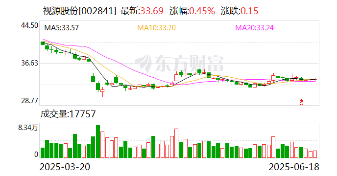 南华期货：已向香港联交所递交H股发行上市申请