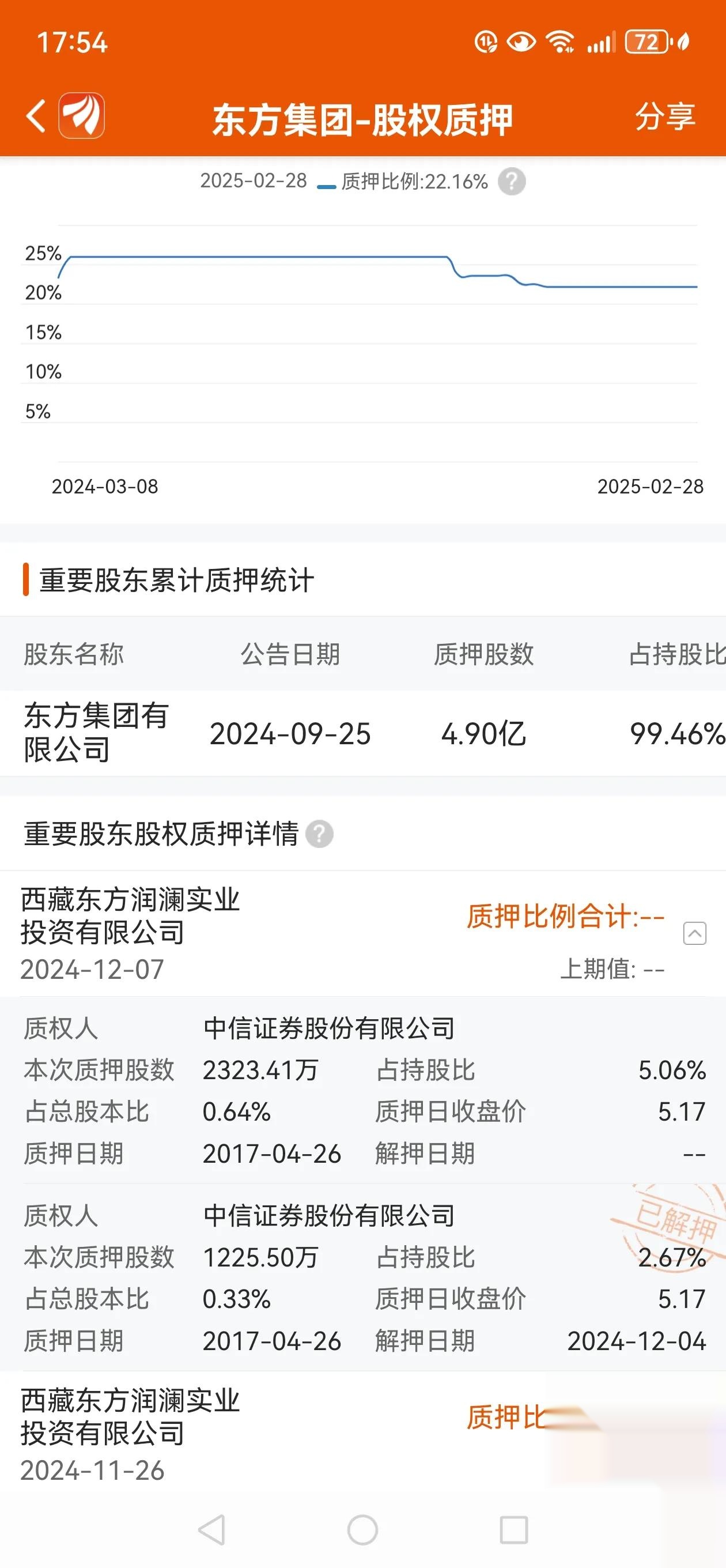 申万宏源投行业务净收入同比降超四成 去年被处罚C类保代近期高升