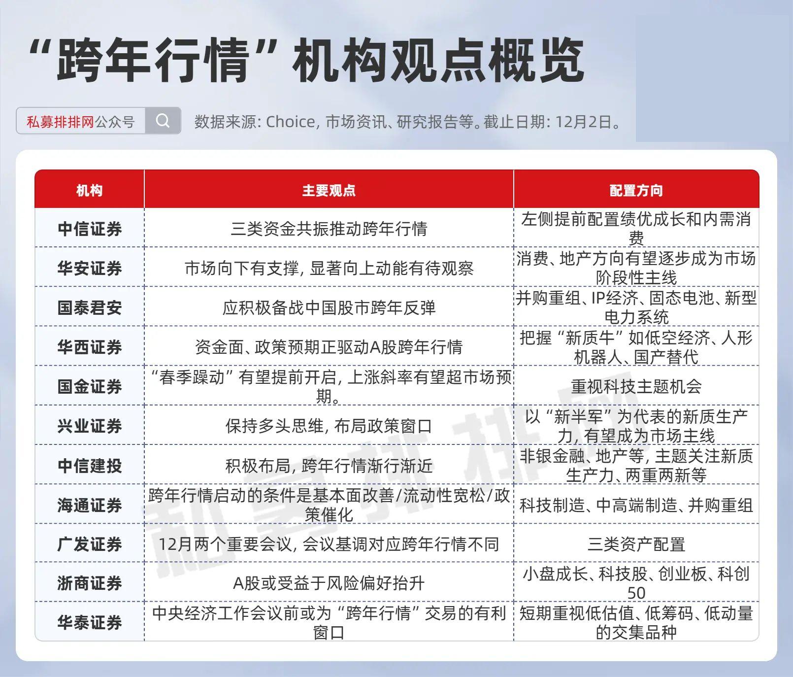 券商做优做强动作频频 并购重组或成年内行业投资主线