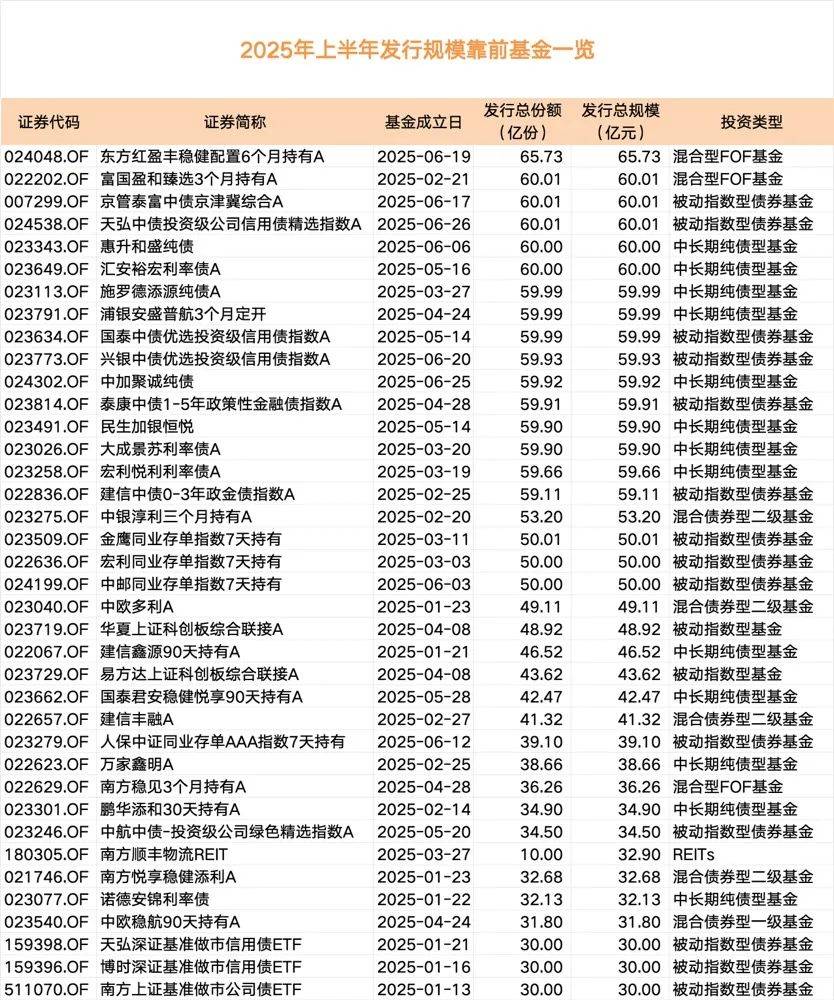 多只创新指数基金发行在即！年内新成立基金规模已超4000亿份