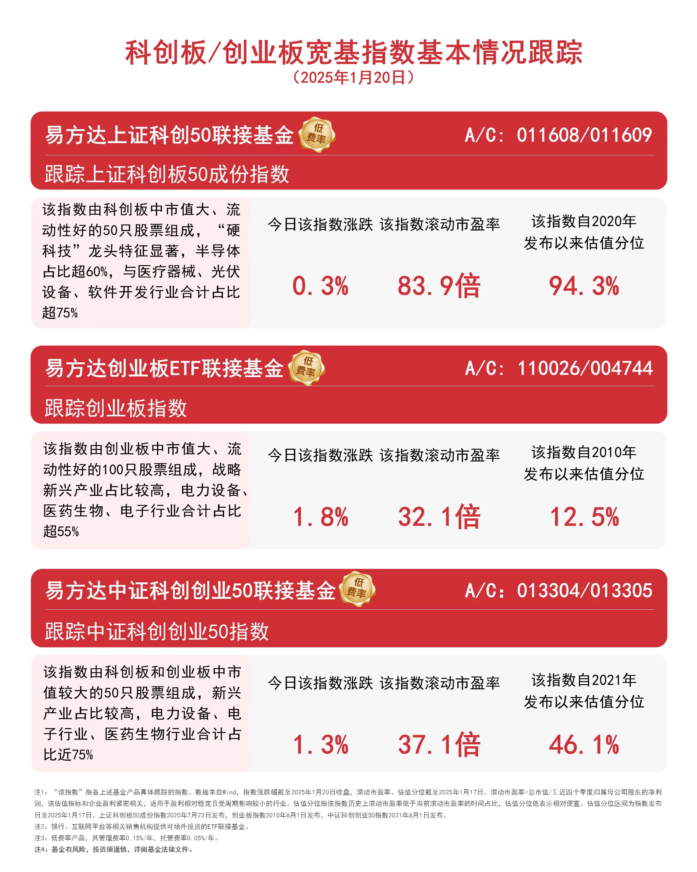 多只创新指数基金发行在即！年内新成立基金规模已超4000亿份