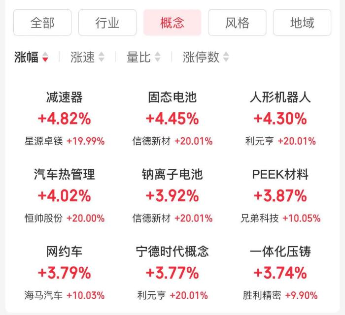 从A股公司一季度业绩预告看中国经济韧性