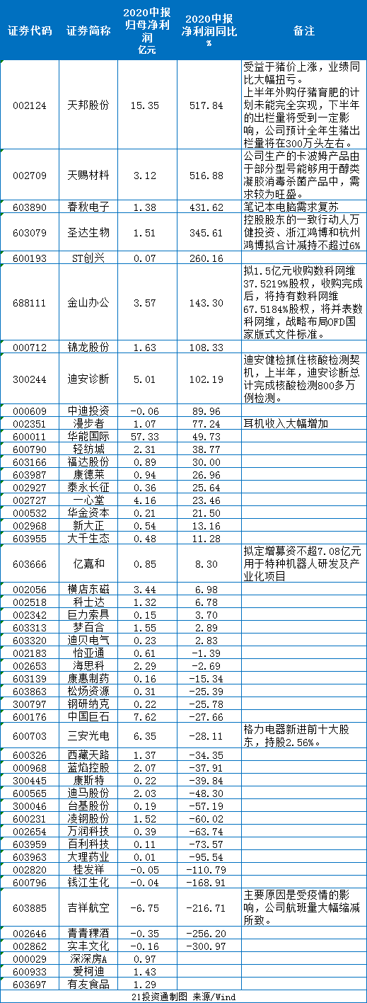 蓝思科技拟斥资5亿-10亿元回购公司股份