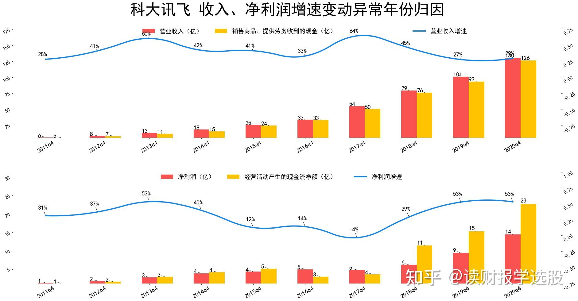 道生天合2024下半年业绩猛增、经营现金流转正,多家客户供应商重叠拷问招股书真实性
