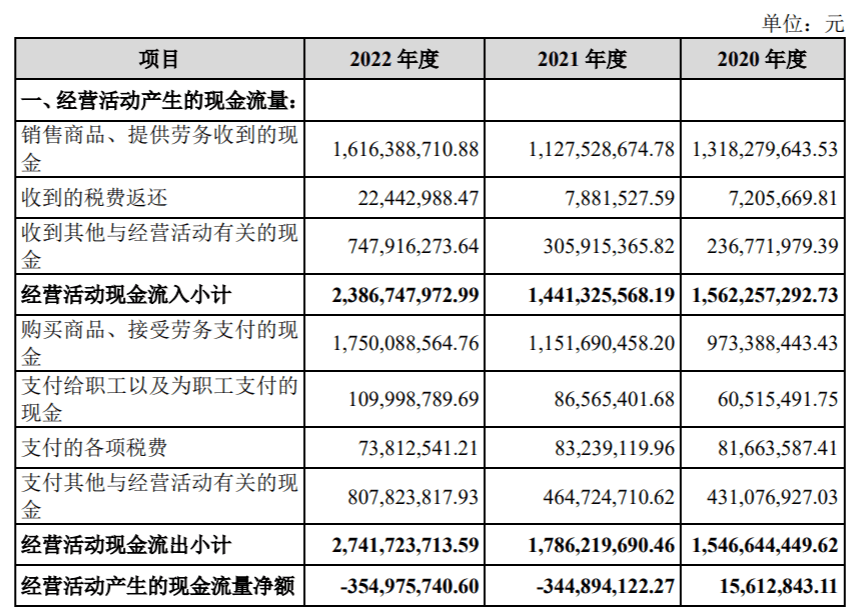 道生天合2024下半年业绩猛增、经营现金流转正,多家客户供应商重叠拷问招股书真实性