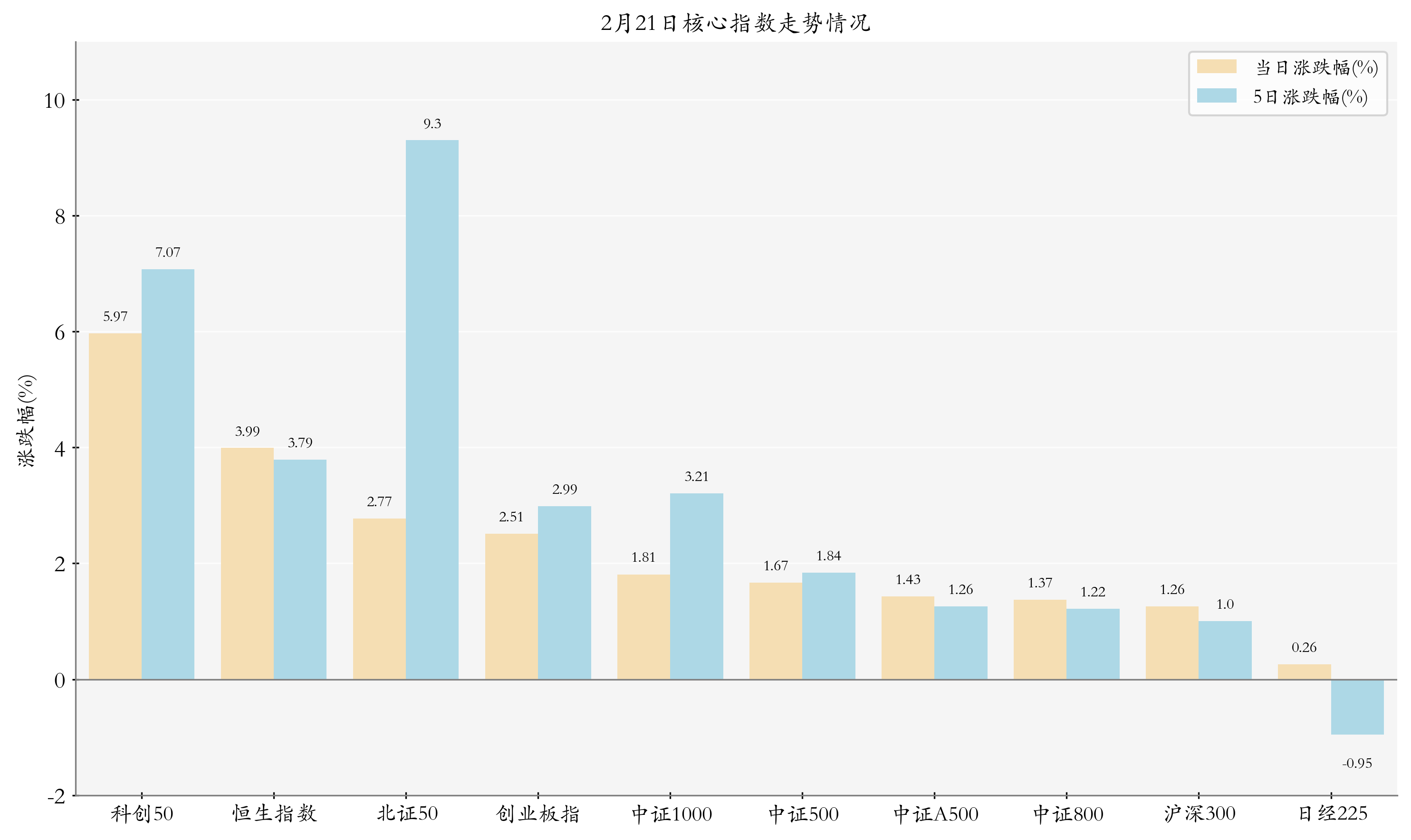 共享基经丨与AI一起读懂ETF（十九）：科创芯片、科创半导体主题，有何不同？