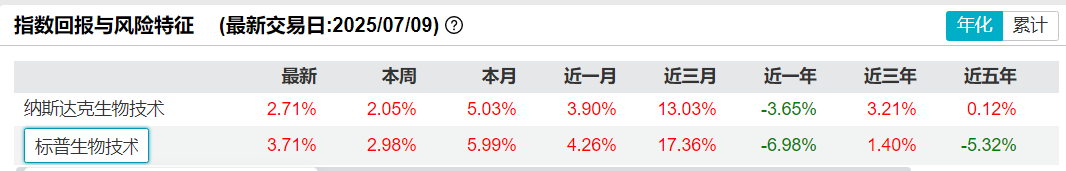 共享基经丨与AI一起读懂ETF（十九）：科创芯片、科创半导体主题，有何不同？