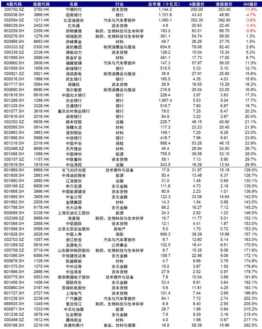 出海需求叠加港股回暖 新能源企业接二连三赴港上市