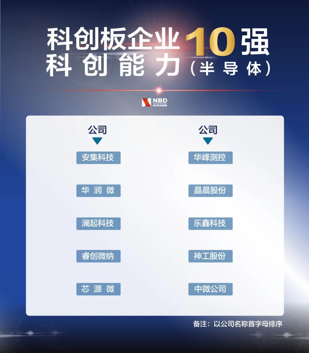 深圳上市公司“硬核护盘” 真金白银回购增持