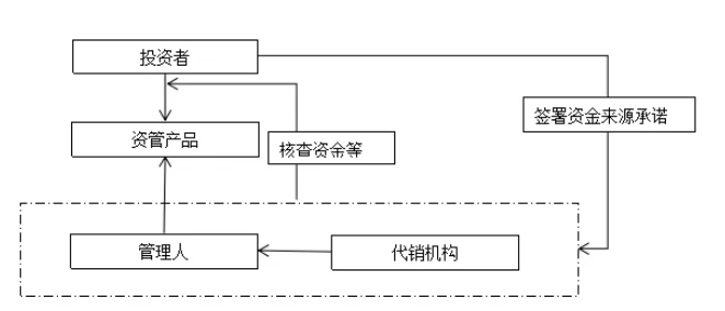 资管业务“抗压” 中小券商借主动管理“弯道超车”