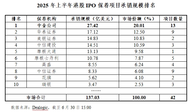 境外上市备案制度落地两周年：440余家企业提交境外上市备案申请 港股市场受青睐