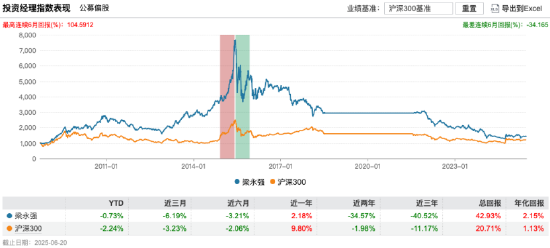 少见！国新国证首席投资官两次卸任同一只基金