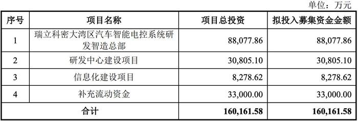 瑞立科密IPO将于4月18日上会 深交所追问业绩稳定性和招股书信披质量