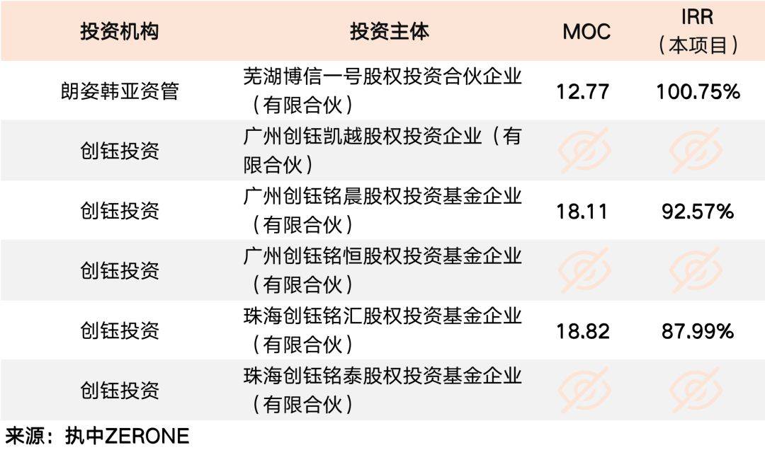 VC/PE周报 | 山东鼓励国资基金逐步放宽或取消回购条款；大模型独角兽计划赴港IPO