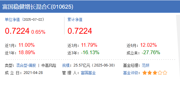 上周FOF基金整体遇挫，但年内业绩仍在回升
