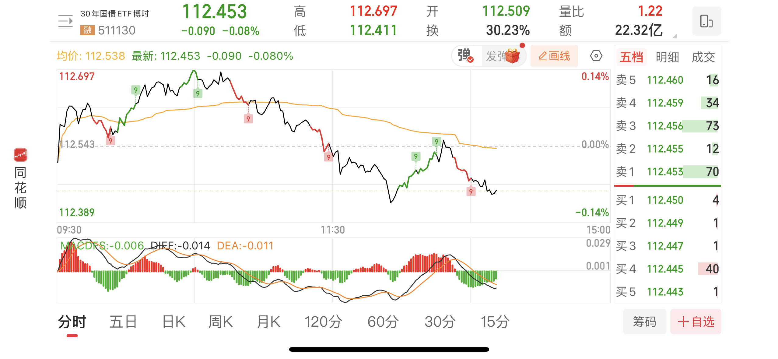 半日上涨1%，沪指重返3400点