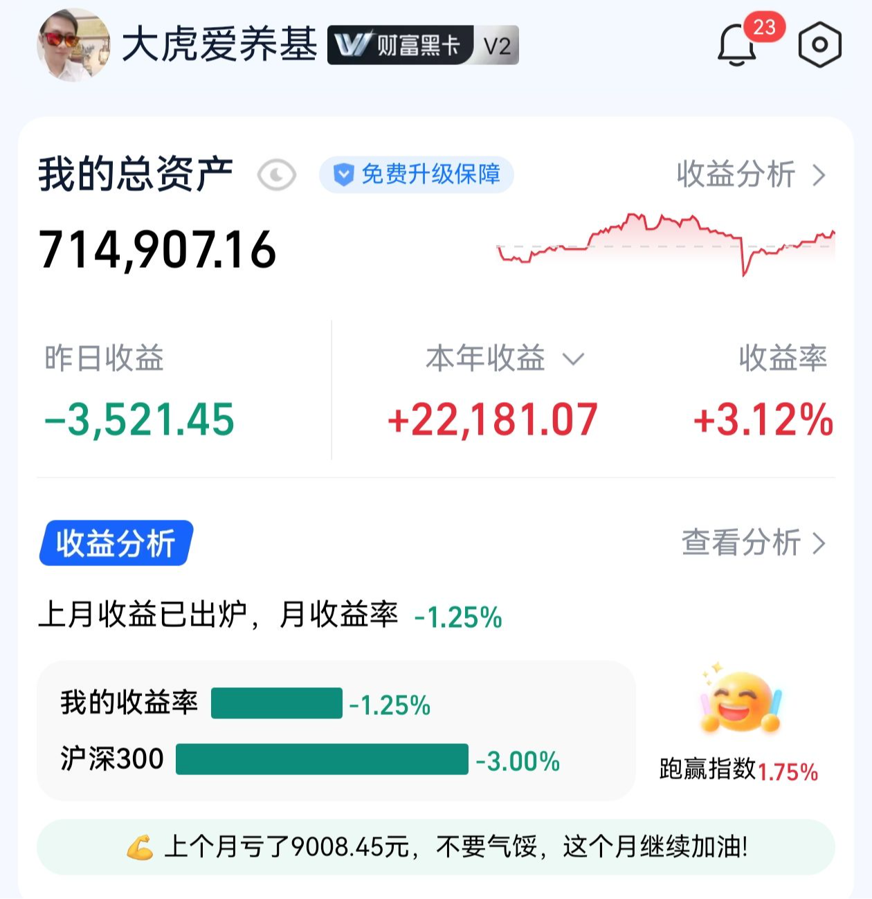 半日上涨1%，沪指重返3400点