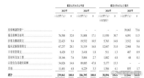 三年亏损30亿元 迈威生物融资回血迫在眉睫