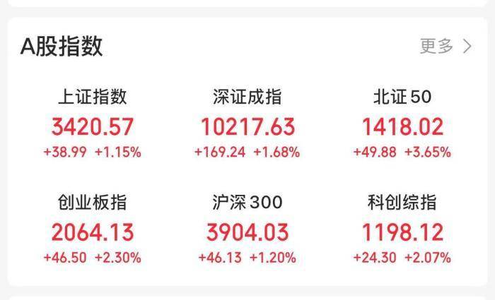 已有425家A股公司公布分红预案 “中字头”频现百亿元“红包”
