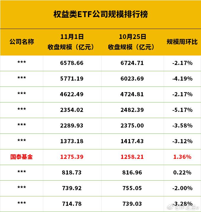 ETF规模速报 | 中证A500ETF、沪深300ETF连续两日净流入额超10亿元