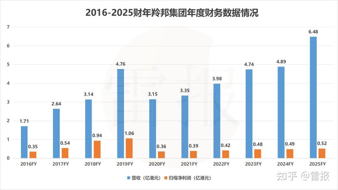 港股IP概念股或扩容 新老势力带动中国IP产业向上突围