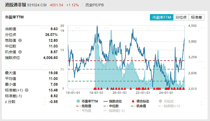 A股三连涨，5只主动基金单日涨超6%，但都“跑输”这4只ETF
