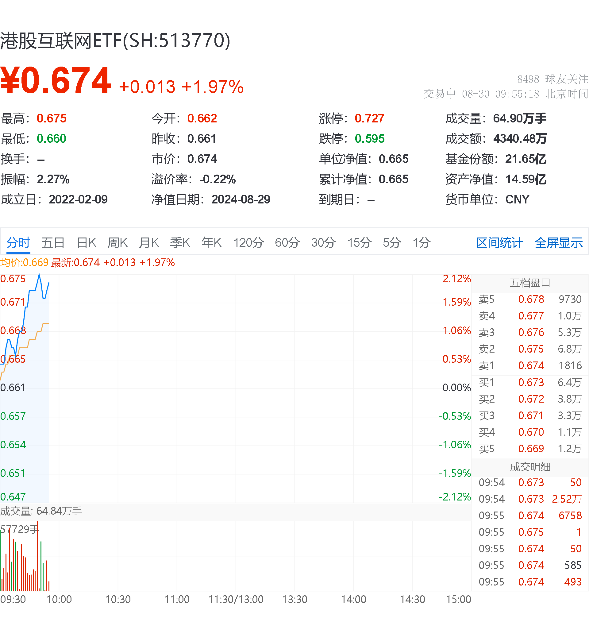 港股创新药ETF跌超3%