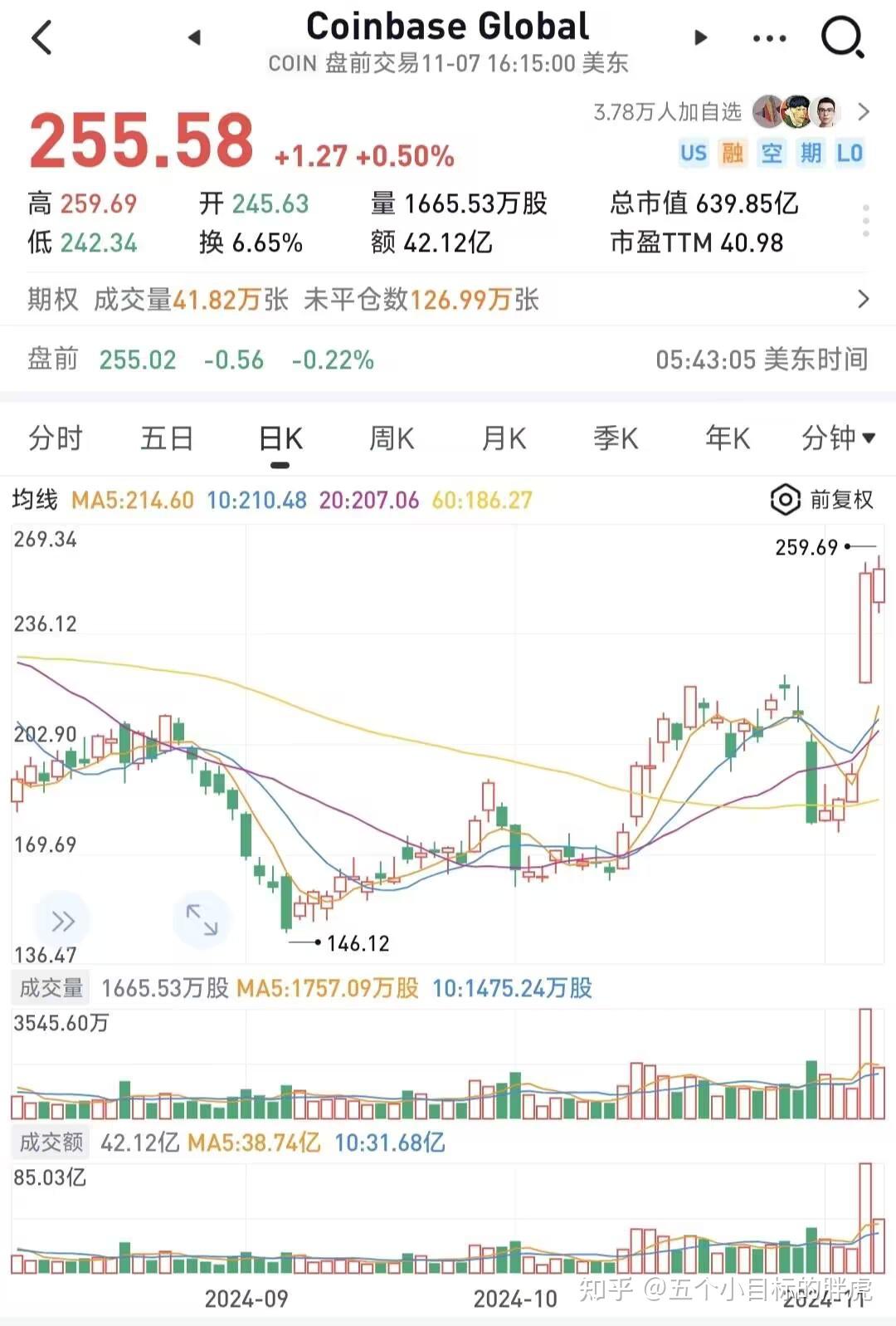 A股良性分歧，多只医药主题基金今日领跌