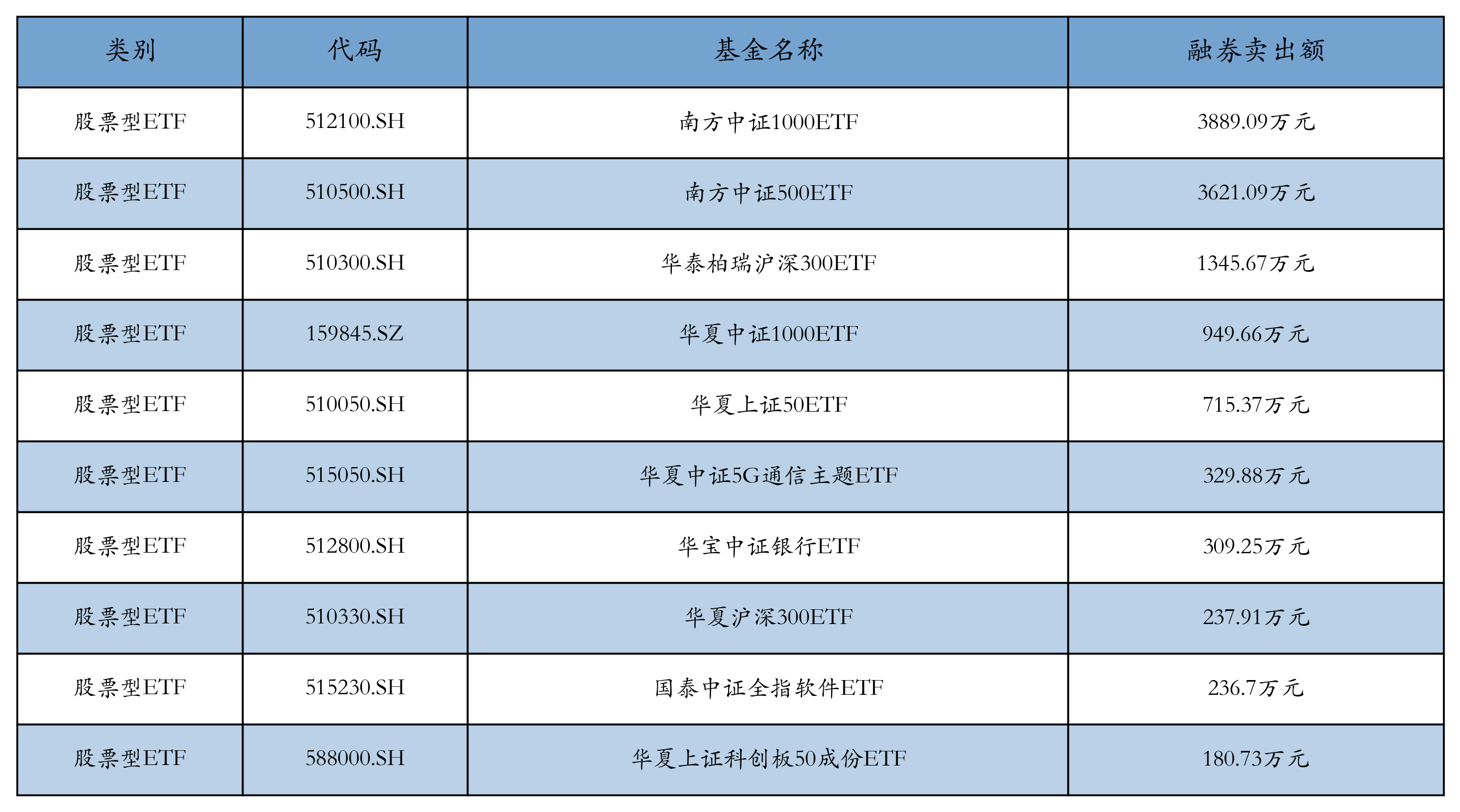 港股创新药ETF跌超3%
