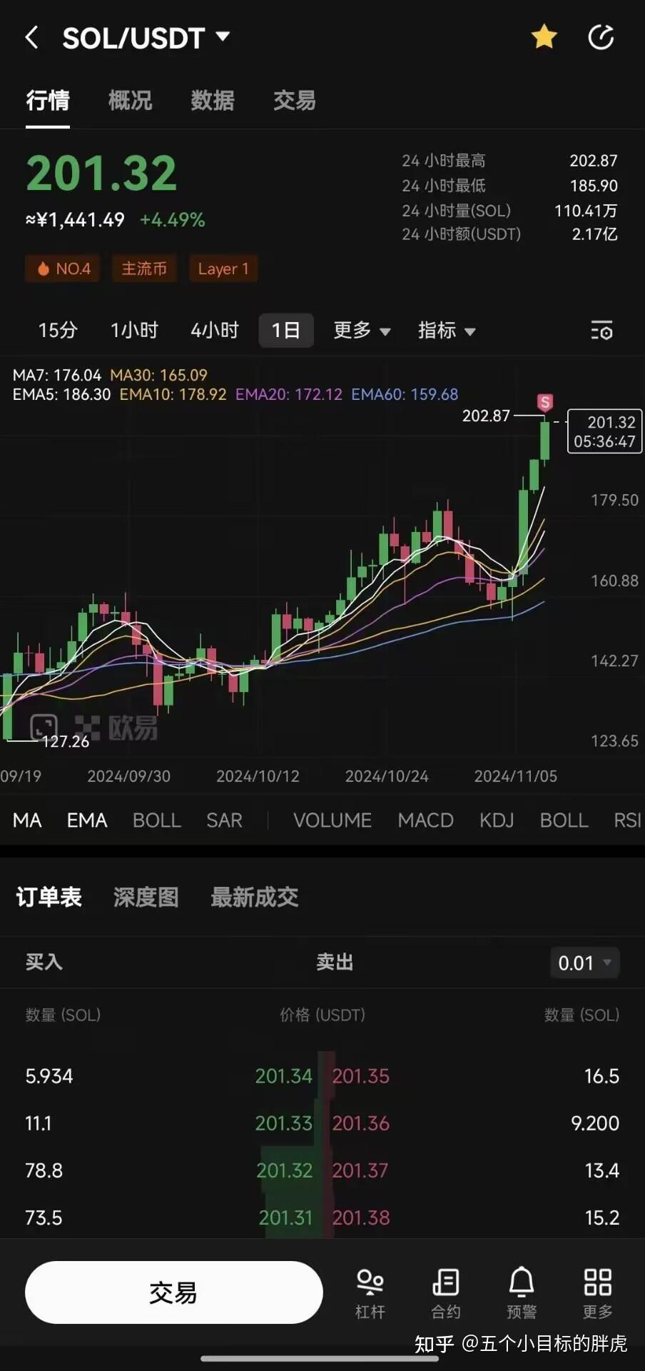 A股良性分歧，多只医药主题基金今日领跌