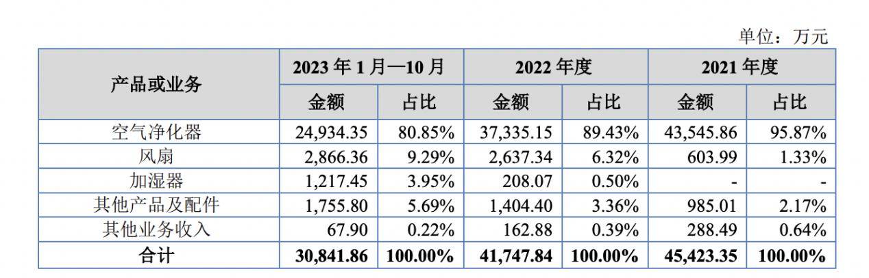 需求与创新合力驱动 新三板绩优企业增多