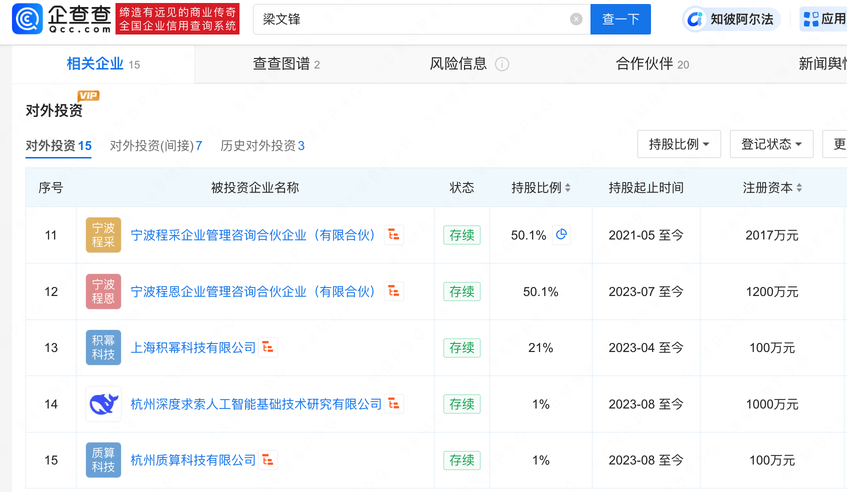 梁文锋带实习生发论文！DeepSeek降本新招来了；OpenAI谋划开源，奥尔特曼在线征集方案丨全球科技早参