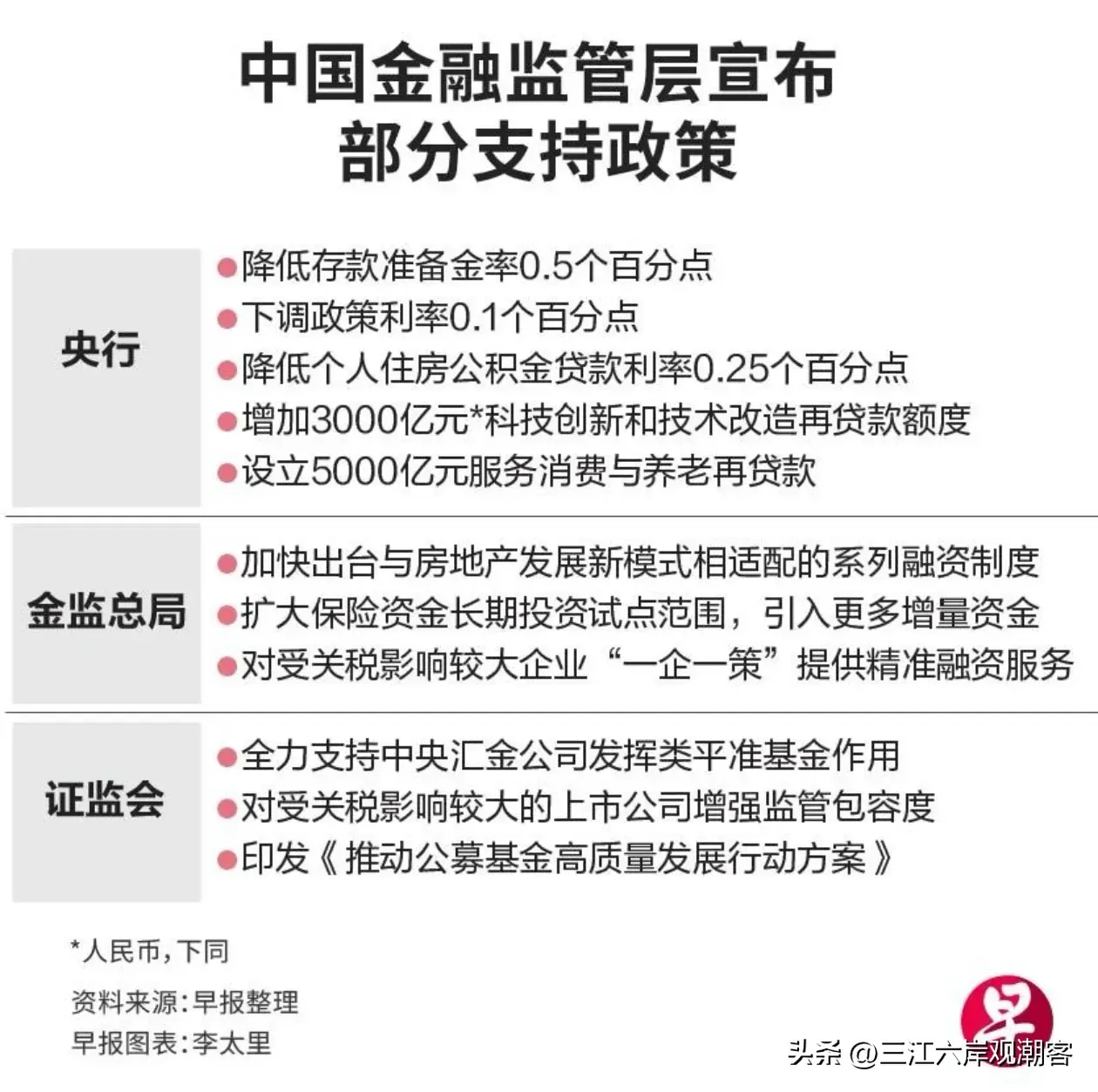 央行：金融机构要认真落实金融“五篇大文章”相关统计制度