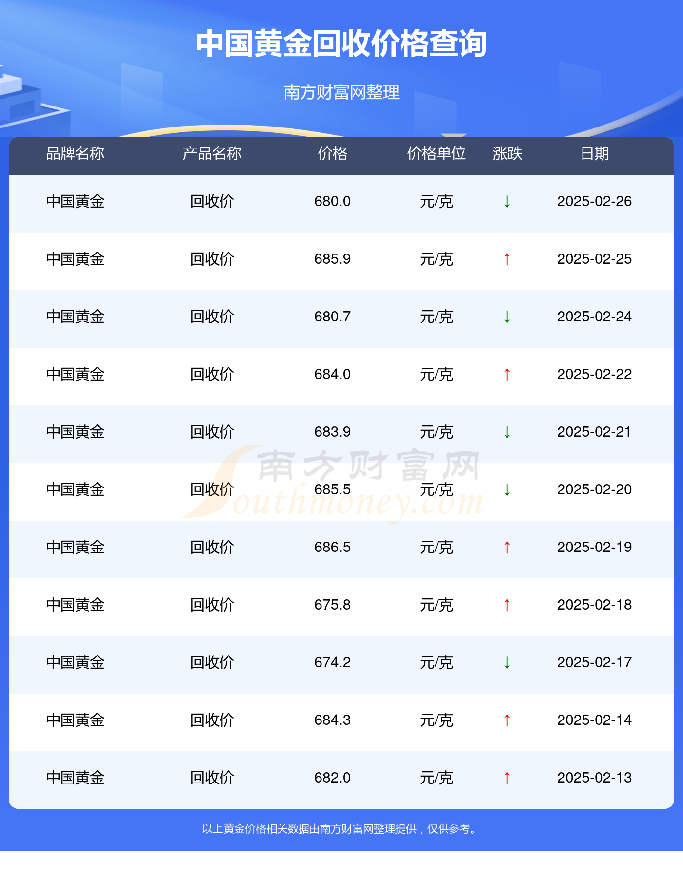 中国黄金协会：一季度我国黄金产量87.243吨，同比增长1.49%