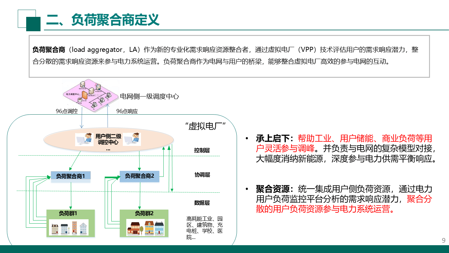 多地支持政策陆续出台 上市公司积极布局虚拟电厂建设