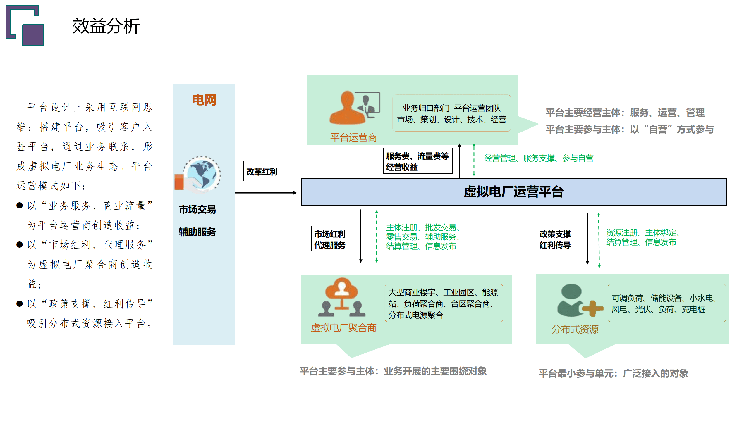 多地支持政策陆续出台 上市公司积极布局虚拟电厂建设