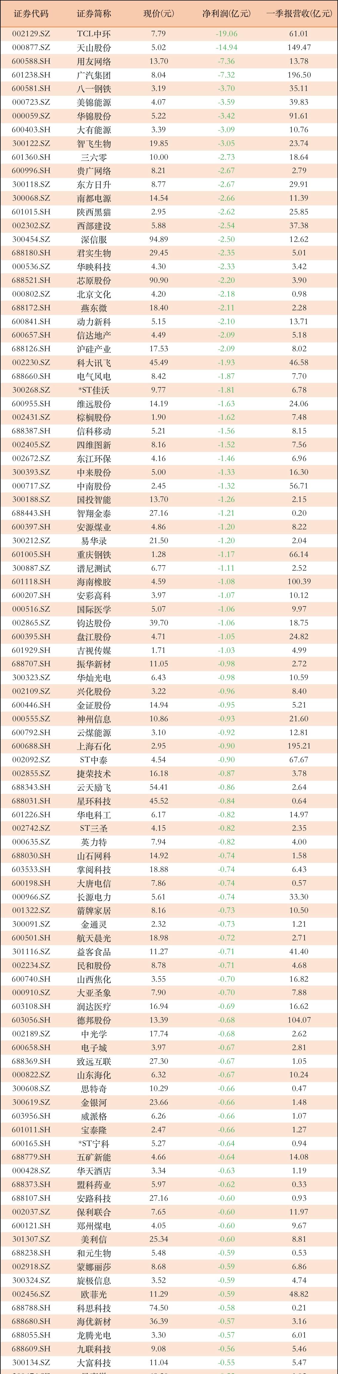 十大龙头券商“成绩单”放榜 百亿元净利润公司扩容