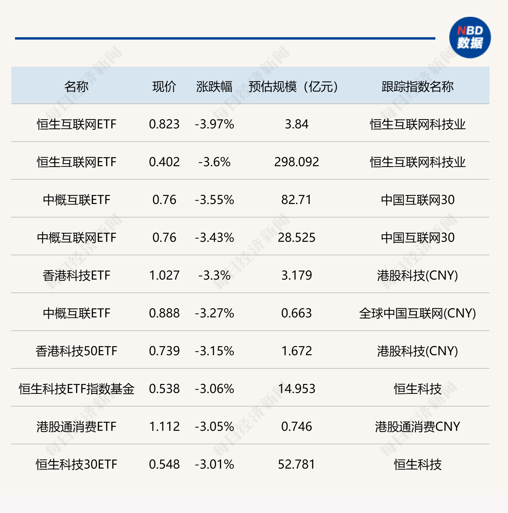 ETF今日收评 | 游戏、航空航天相关ETF涨超5%，亚太精选ETF跌超2%