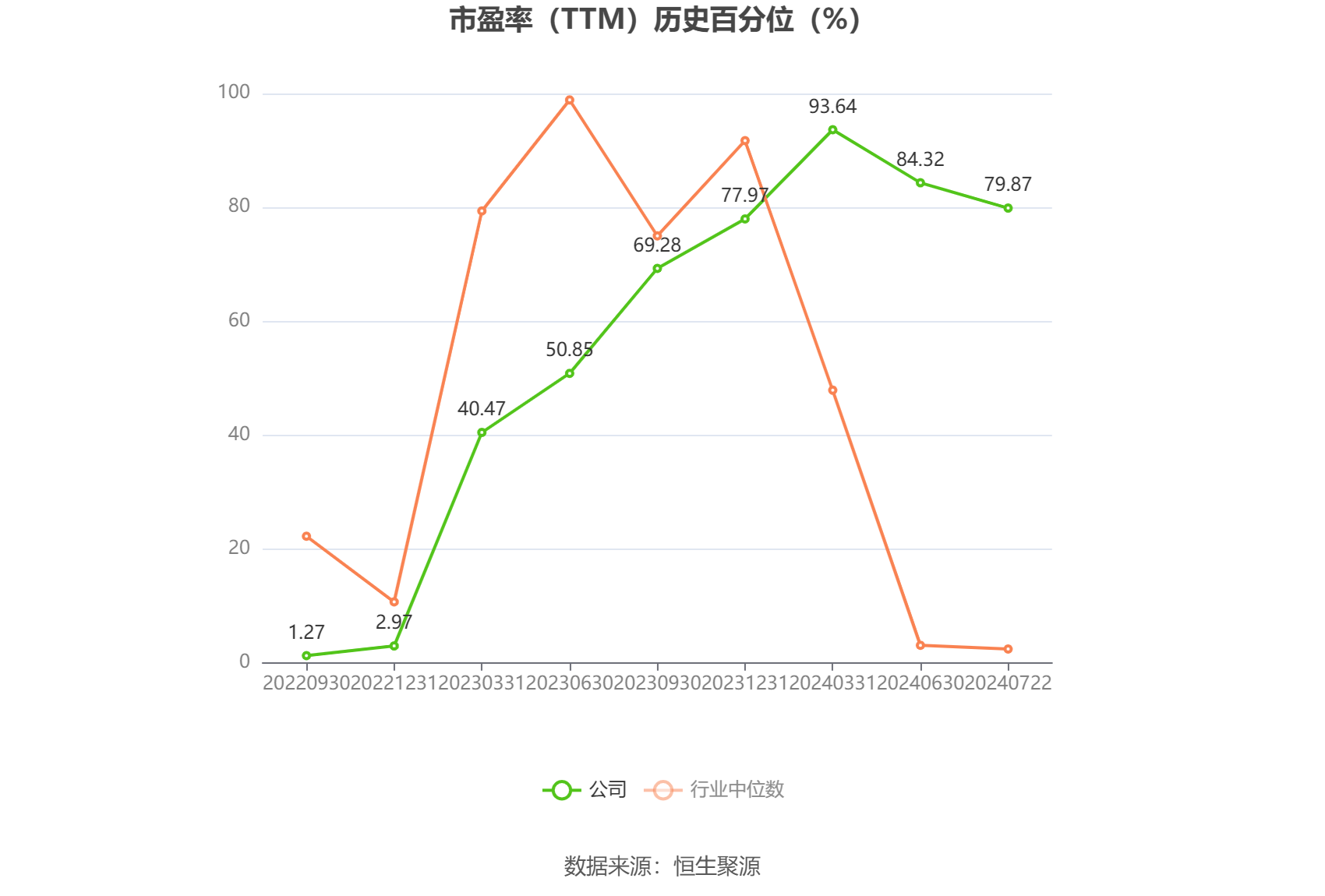 海航期货2024年营收同比增长220.67% 净利同比增长641.09%