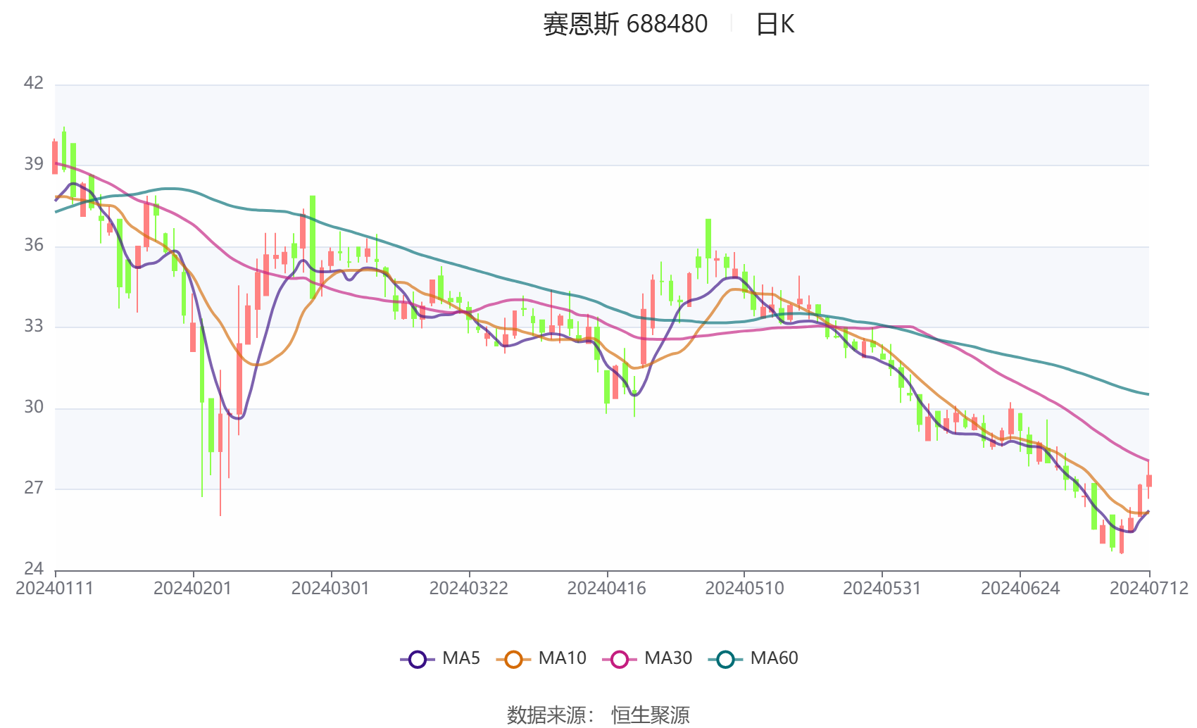 海航期货2024年营收同比增长220.67% 净利同比增长641.09%