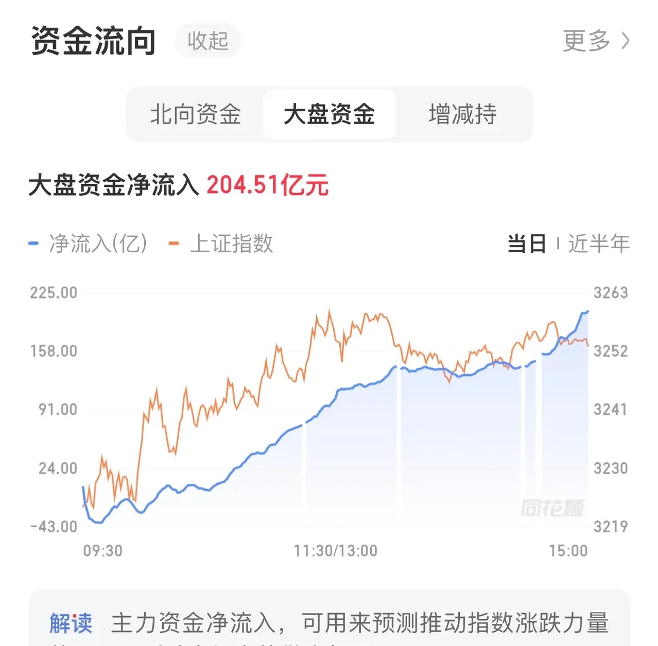 内外资机构看好A股韧性 资金共识有望逐步形成