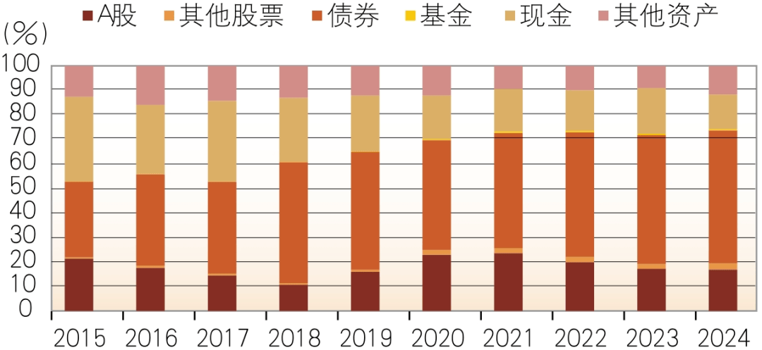 公募FOF净值上周回升明显，景气行业或成中报季关注重点