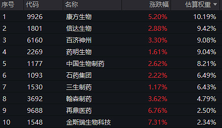 上半年ETF成绩出炉：港股通创新药ETF大涨59.31%夺冠，东南亚科技、煤炭、光伏等ETF跌幅居前