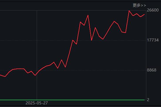 上半年ETF成绩出炉：港股通创新药ETF大涨59.31%夺冠，东南亚科技、煤炭、光伏等ETF跌幅居前