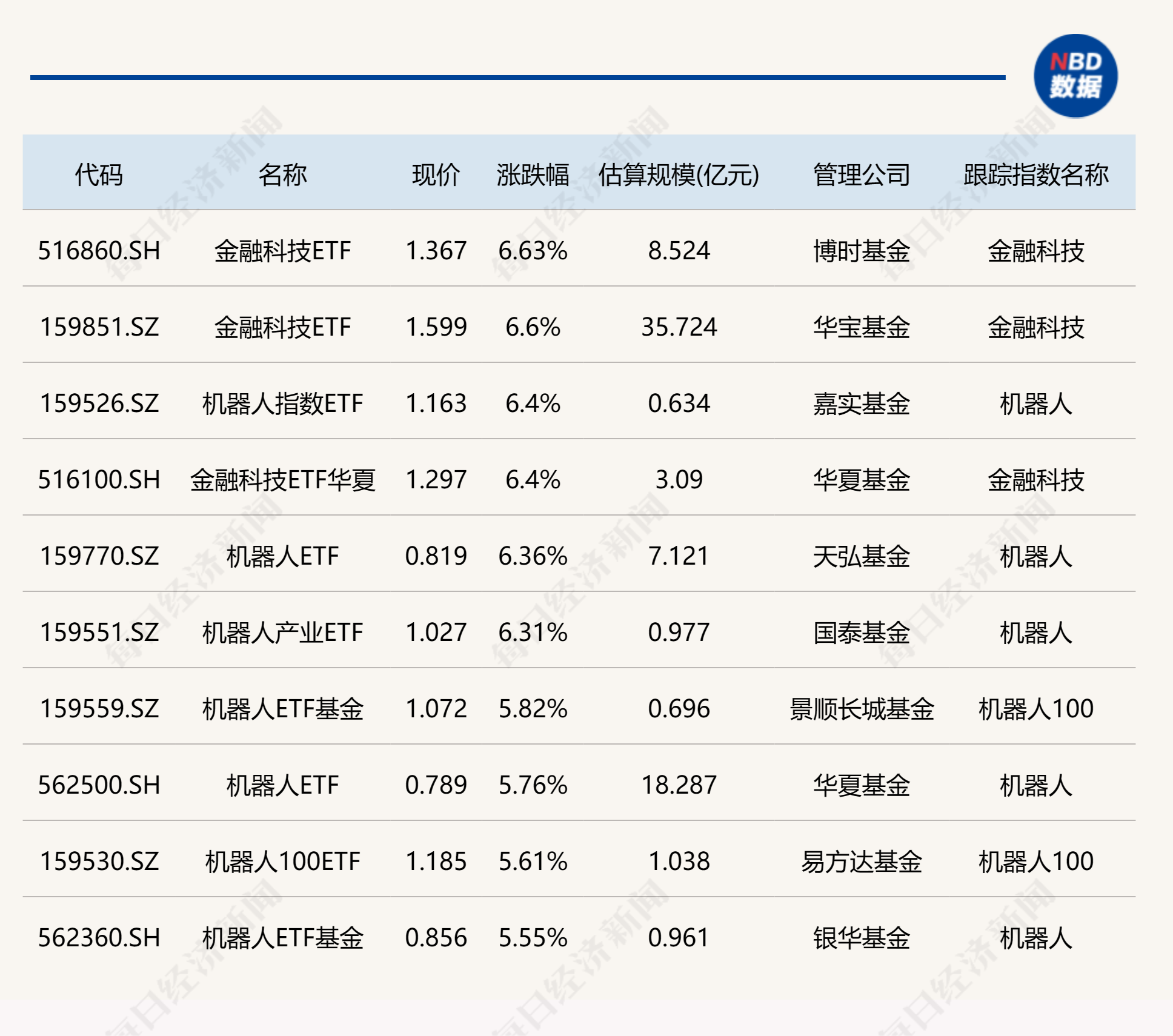 游戏ETF涨近6%