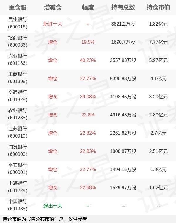 公募FOF净值上周回升明显，景气行业或成中报季关注重点