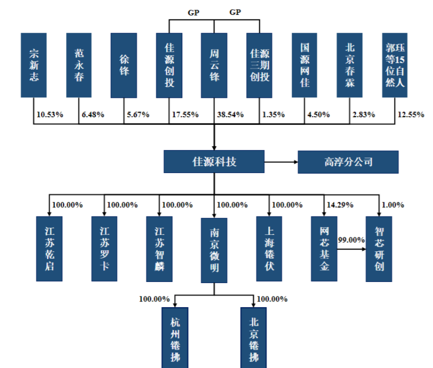 申万宏源承销保荐被约见谈话 涉海诺尔创业板IPO项目